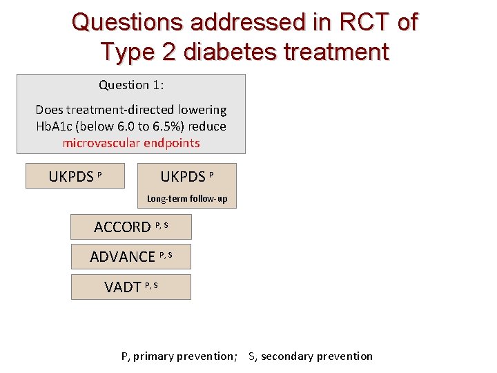 Questions addressed in RCT of Type 2 diabetes treatment Question 1: Does treatment-directed lowering