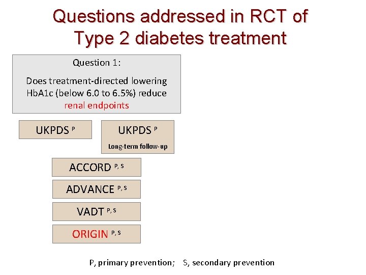 Questions addressed in RCT of Type 2 diabetes treatment Question 1: Does treatment-directed lowering