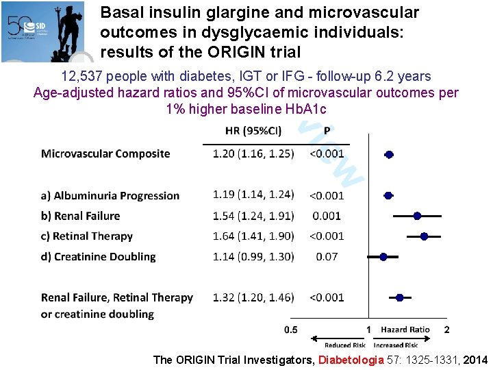 Basal insulin glargine and microvascular outcomes in dysglycaemic individuals: results of the ORIGIN trial
