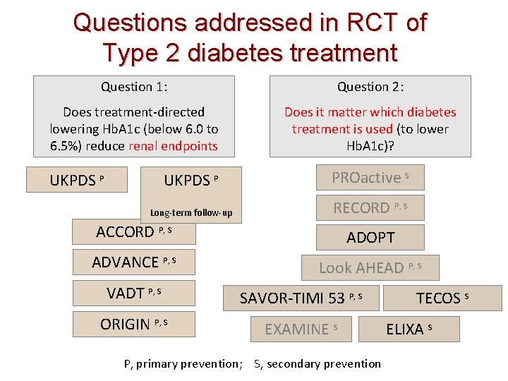 Questions addressed in RCT of Type 2 diabetes treatment Question 1: Question 2: Does