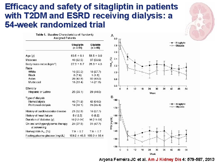 Efficacy and safety of sitagliptin in patients with T 2 DM and ESRD receiving