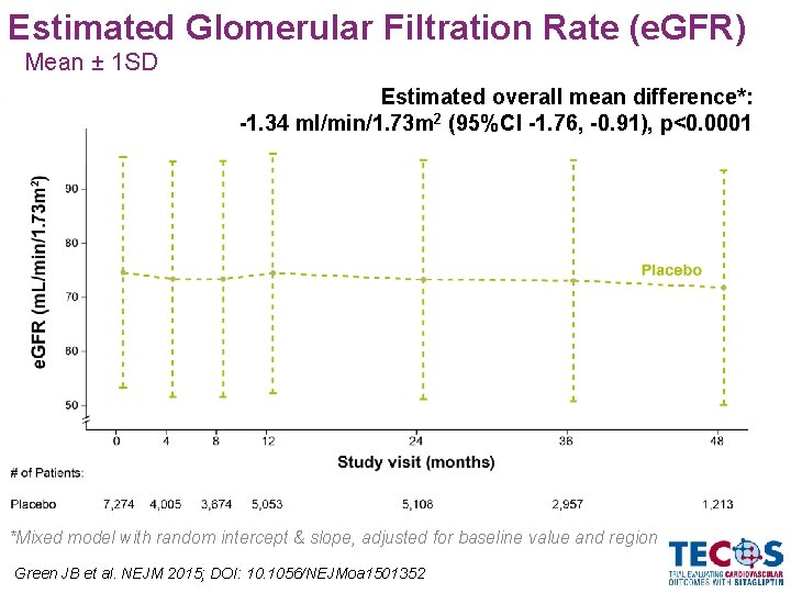 Estimated Glomerular Filtration Rate (e. GFR) Mean ± 1 SD Estimated overall mean difference*: