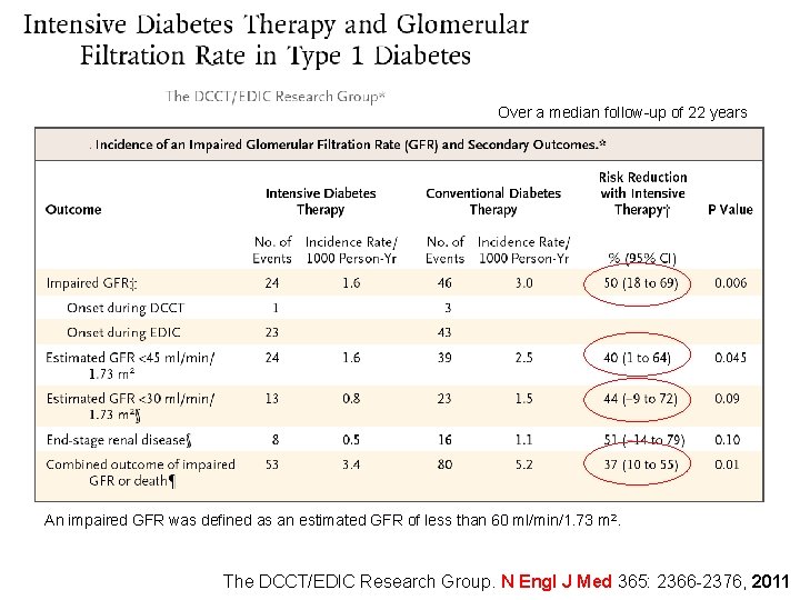 Over a median follow-up of 22 years An impaired GFR was defined as an