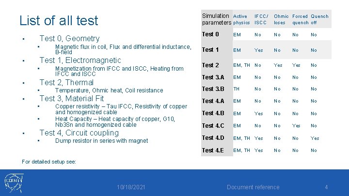 List of all test • Test 0, Geometry • • Test 1, Electromagnetic •