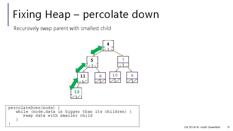 Fixing Heap – percolate down Recursively swap parent with smallest child 13 4 7
