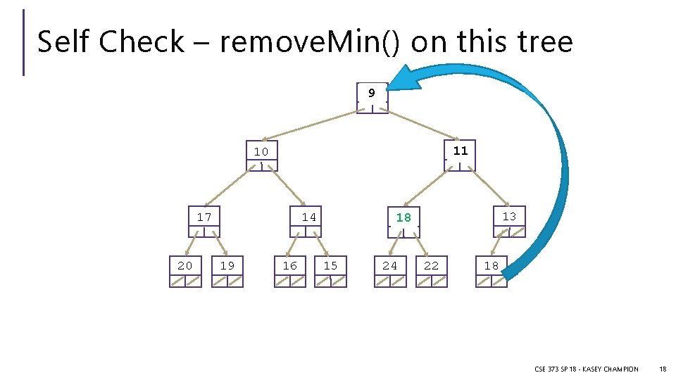 Self Check – remove. Min() on this tree 5 18 9 9 18 11