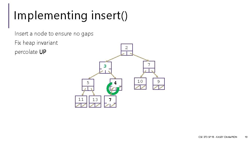 Implementing insert() Insert a node to ensure no gaps Fix heap invariant 2 percolate