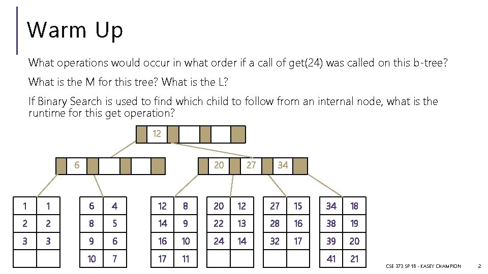 Warm Up What operations would occur in what order if a call of get(24)
