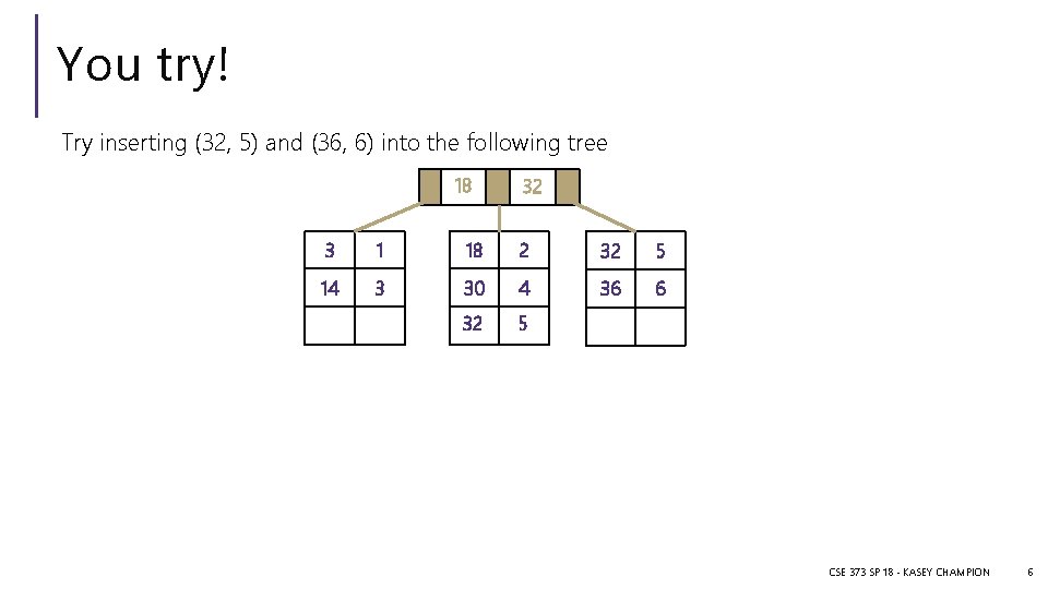 You try! Try inserting (32, 5) and (36, 6) into the following tree 18
