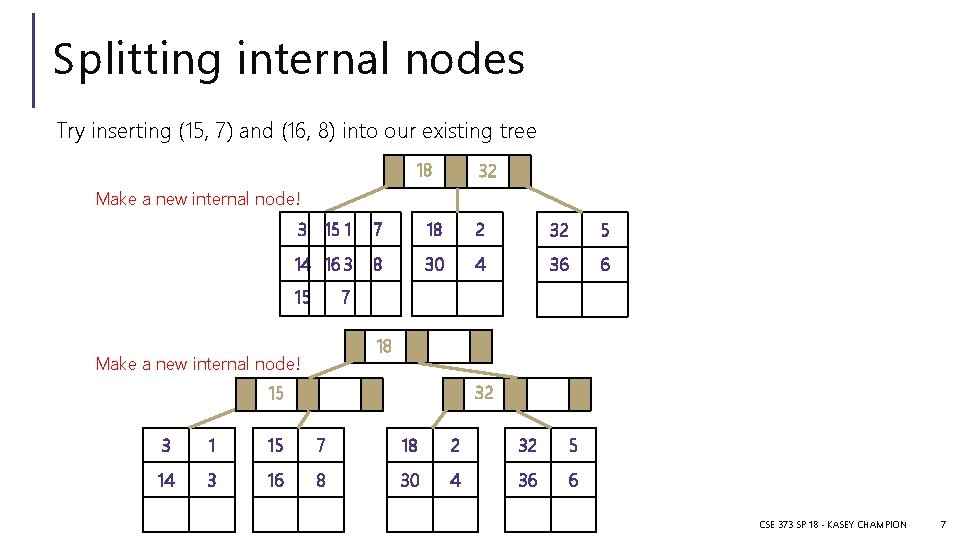 Splitting internal nodes Try inserting (15, 7) and (16, 8) into our existing tree