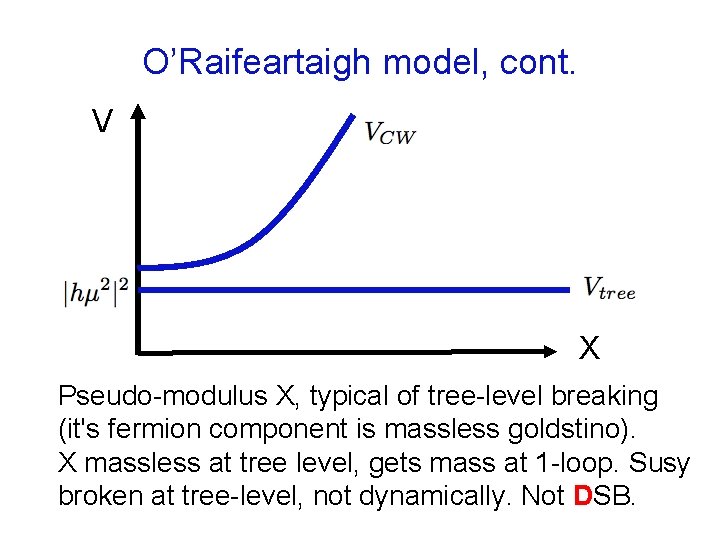 O’Raifeartaigh model, cont. V X Pseudo-modulus X, typical of tree-level breaking (it's fermion component