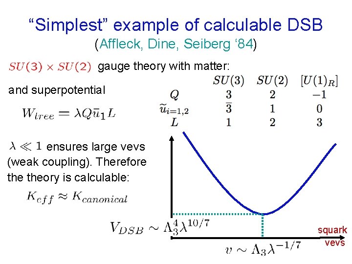 “Simplest” example of calculable DSB (Affleck, Dine, Seiberg ‘ 84) gauge theory with matter: