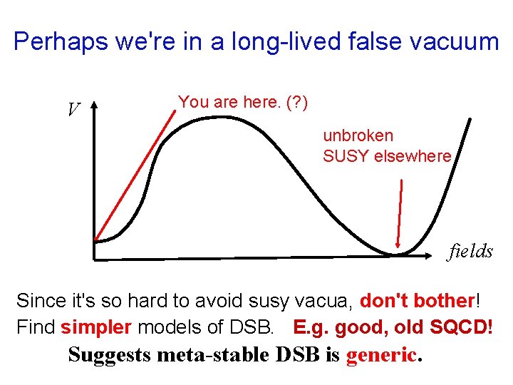 Perhaps we're in a long-lived false vacuum V You are here. (? ) unbroken