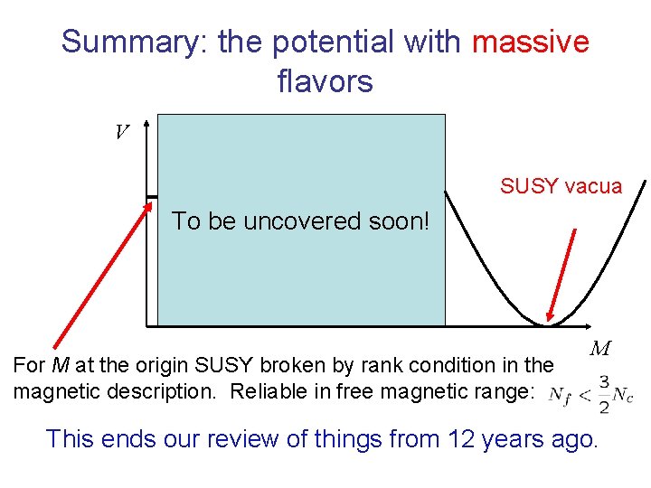Summary: the potential with massive flavors V SUSY vacua To be uncovered soon! For