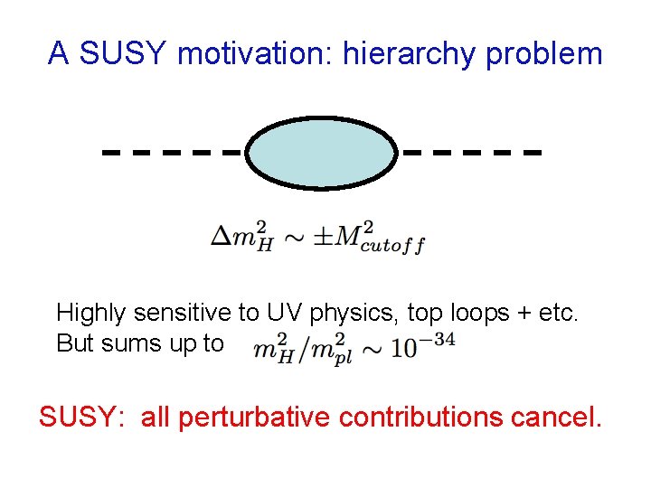 A SUSY motivation: hierarchy problem Highly sensitive to UV physics, top loops + etc.