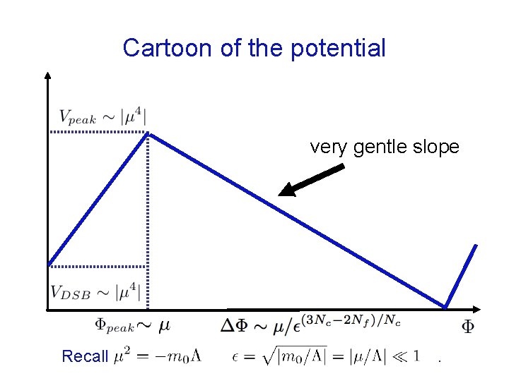 Cartoon of the potential very gentle slope Recall . 