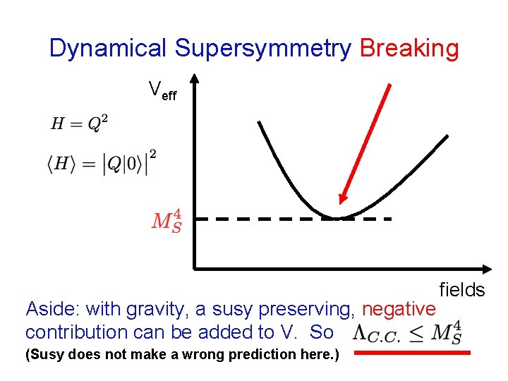 Dynamical Supersymmetry Breaking Veff Aside: with gravity, a susy preserving, negative contribution can be