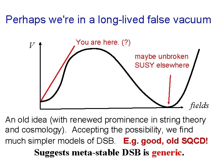 Perhaps we're in a long-lived false vacuum V You are here. (? ) maybe