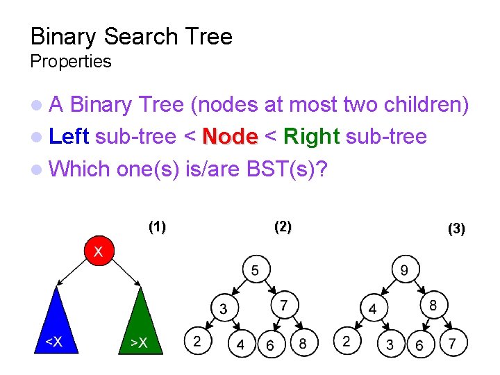 Binary Search Tree Properties A Binary Tree (nodes at most two children) Left sub-tree