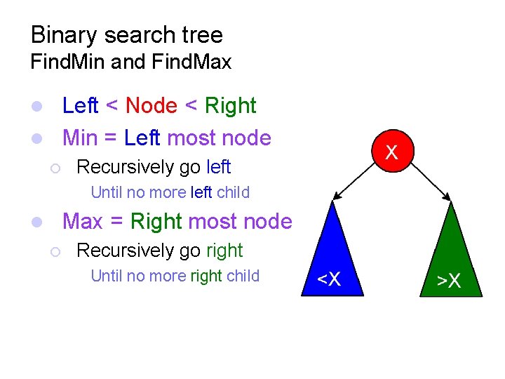 Binary search tree Find. Min and Find. Max Left < Node < Right Min