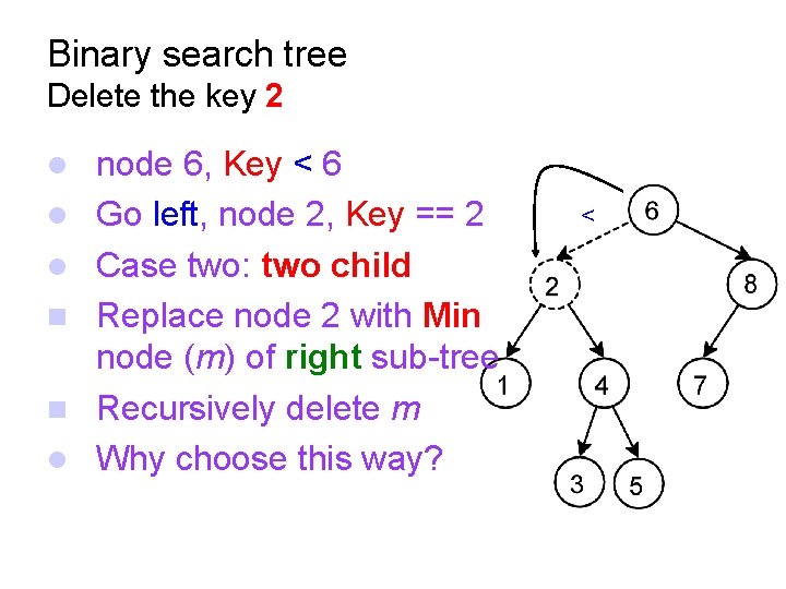 Binary search tree Delete the key 2 node 6, Key < 6 Go left,