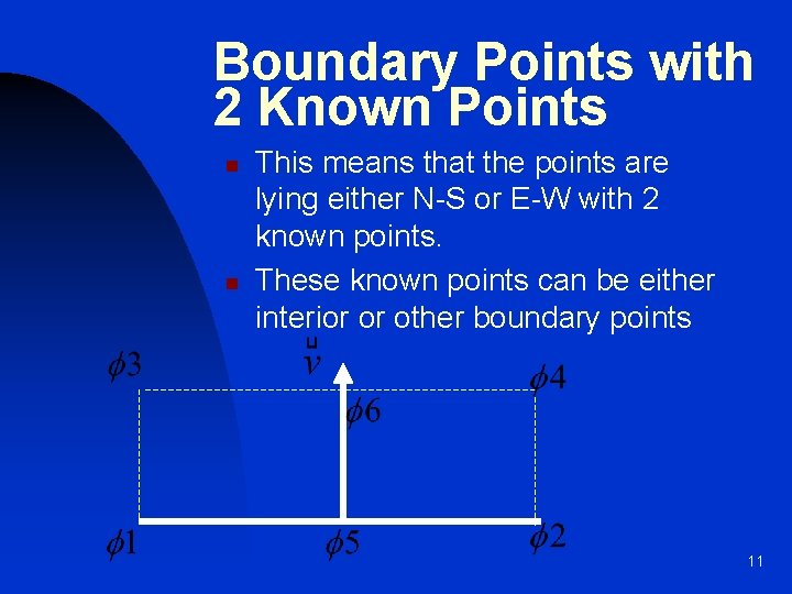 Boundary Points with 2 Known Points n n This means that the points are