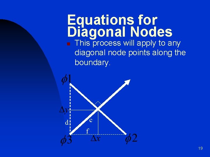 Equations for Diagonal Nodes n This process will apply to any diagonal node points