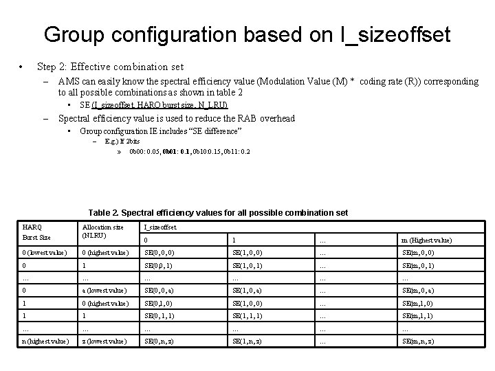 Group configuration based on I_sizeoffset • Step 2: Effective combination set – AMS can