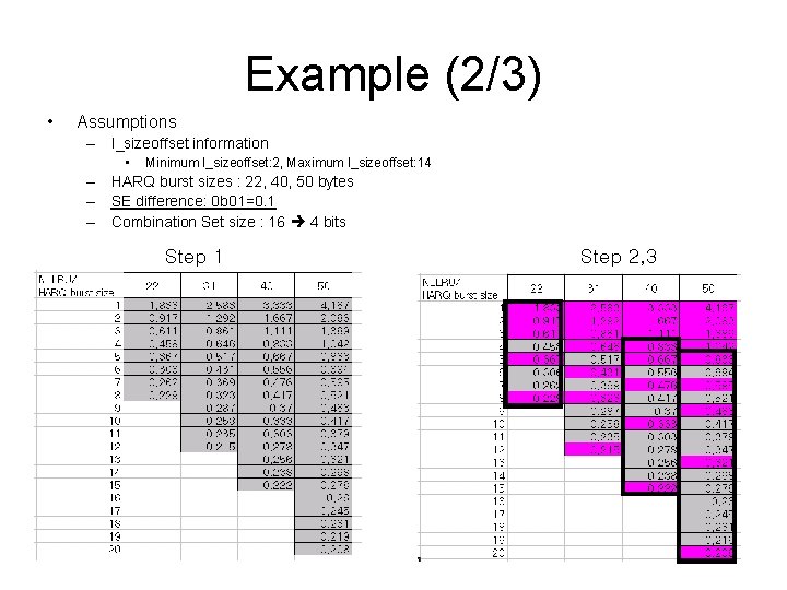 Example (2/3) • Assumptions – I_sizeoffset information • Minimum I_sizeoffset: 2, Maximum I_sizeoffset: 14