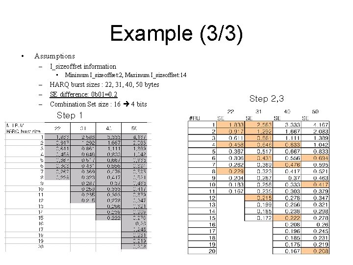 Example (3/3) • Assumptions – I_sizeoffset information • – – – Minimum I_sizeoffset: 2,