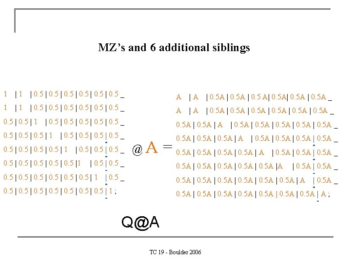 MZ’s and 6 additional siblings 1 | 0. 5 | 0. 5 _ A