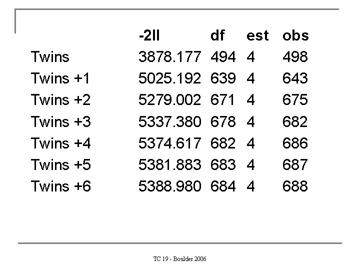 Twins +1 Twins +2 Twins +3 Twins +4 Twins +5 Twins +6 -2 ll