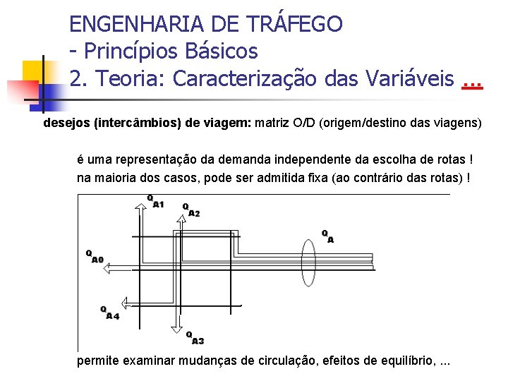 ENGENHARIA DE TRÁFEGO - Princípios Básicos 2. Teoria: Caracterização das Variáveis. . . desejos