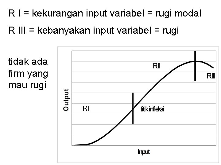 R I = kekurangan input variabel = rugi modal R III = kebanyakan input