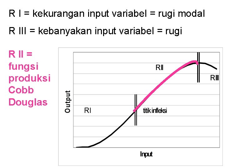 R I = kekurangan input variabel = rugi modal R III = kebanyakan input