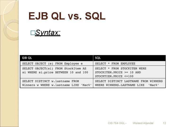 EJB QL vs. SQL �Syntax: CIS 764 OQL - Waleed Aljandal 12 