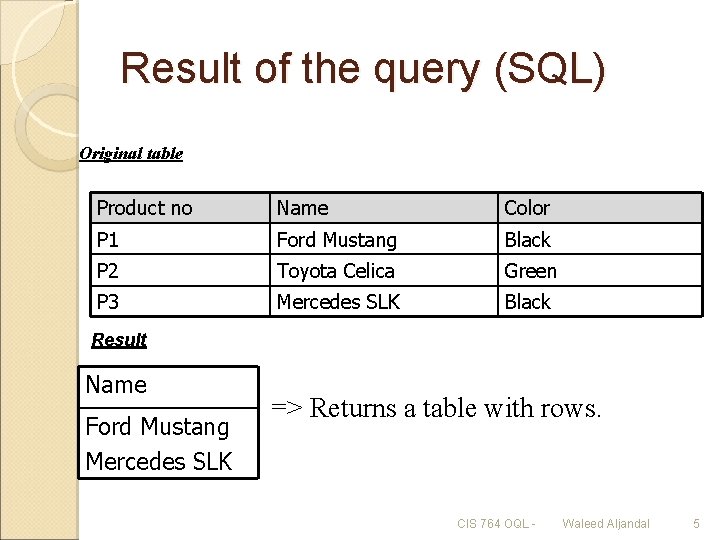 Result of the query (SQL) Original table Product no Name Color P 1 Ford