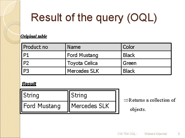 Result of the query (OQL) Original table Product no Name Color P 1 Ford