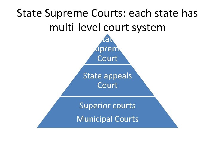State Supreme Courts: each state has multi-level court system State supreme Court State appeals