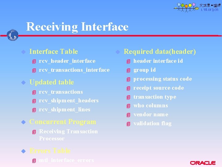 Receiving Interface u Interface Table 4 4 u Updated table 4 4 4 u Receiving Interface u Interface Table 4 4 u Updated table 4 4 4 u