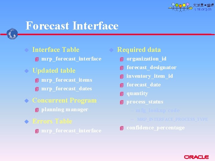 Forecast Interface u Interface Table 4 u Updated table 4 4 u mrp_forecast_items mrp_forecast_dates Forecast Interface u Interface Table 4 u Updated table 4 4 u mrp_forecast_items mrp_forecast_dates