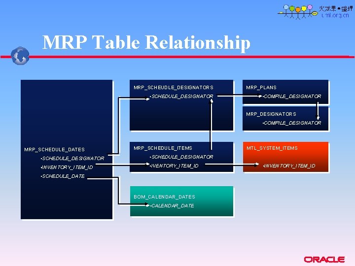 MRP Table Relationship MRP_SCHEUDLE_DESIGNATORS • SCHEDULE_DESIGNATOR MRP_PLANS • COMPILE_DESIGNATOR MRP_DESIGNATORS • COMPILE_DESIGNATOR MRP_SCHEDULE_DATES MRP_SCHEDULE_ITEMS MRP Table Relationship MRP_SCHEUDLE_DESIGNATORS • SCHEDULE_DESIGNATOR MRP_PLANS • COMPILE_DESIGNATOR MRP_DESIGNATORS • COMPILE_DESIGNATOR MRP_SCHEDULE_DATES MRP_SCHEDULE_ITEMS