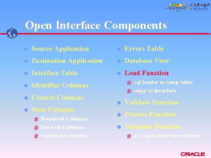 Open Interface Components u Source Application u Errors Table u Destination Application u Database Open Interface Components u Source Application u Errors Table u Destination Application u Database