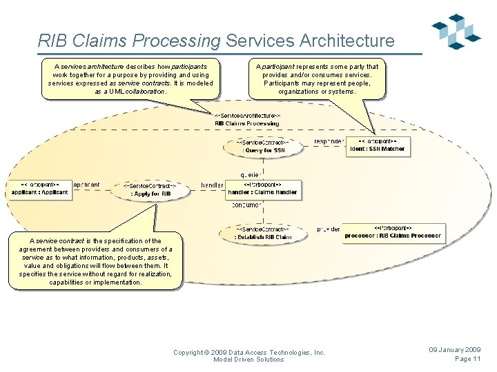 RIB Claims Processing Services Architecture A services architecture describes how participants work together for