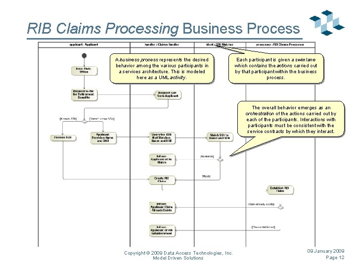 RIB Claims Processing Business Process A business process represents the desired behavior among the