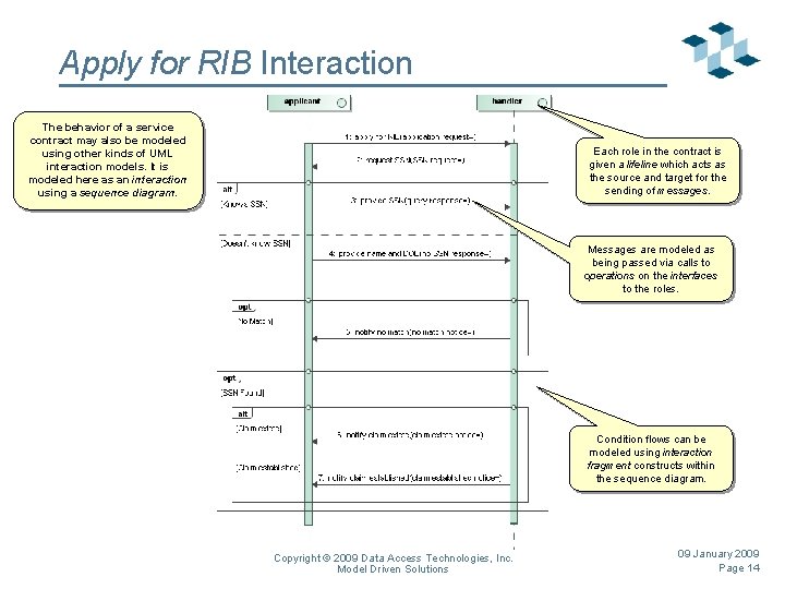 Apply for RIB Interaction The behavior of a service contract may also be modeled