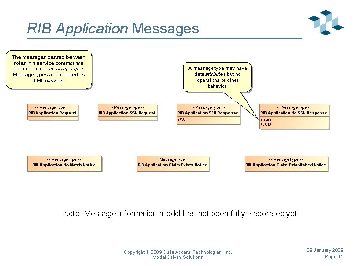 RIB Application Messages The messages passed between roles in a service contract are specified