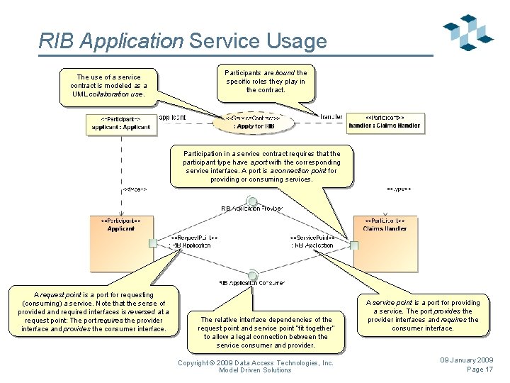 RIB Application Service Usage The use of a service contract is modeled as a