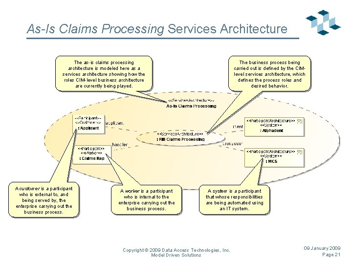 As-Is Claims Processing Services Architecture The as-is claims processing architecture is modeled here as