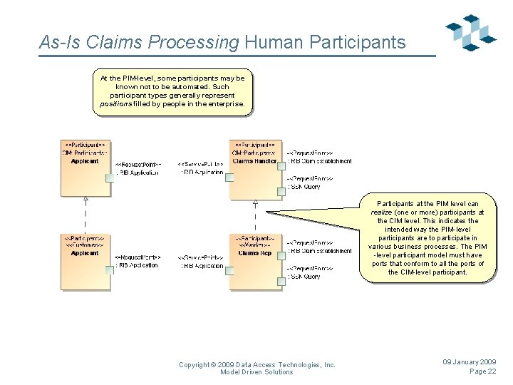 As-Is Claims Processing Human Participants At the PIM-level, some participants may be known not